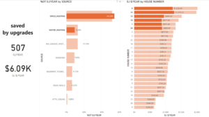 as screen shot of one page of the Power BI wrangled data with selected items and results.